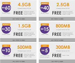 The weekly pass is priced at rm12 with 1gb free hotspot and unlimited calls to all networks while the monthly pass is priced at rm35 and offers 3gb free. Xpax New M4gic Sim Now Offers Unlimited Calls And More Data Per Reload Soyacincau Com