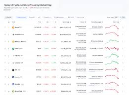 Gox phơi bày sự nhạy cảm của đồng mã hóa với biến động giá cả. Hwi9sjphkdebym