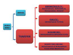 Tips lulus tes matematika dasar untuk melamar kerja. Magnautahthebestlittletown Psikotes Melamar Krj Sopir 5 Contoh Soal Psikotes Yang Sering Muncul Kiat Menghadapinya Tes Psikotes Ini Merupakan Bagian Dari Ujian Psikotes Kerja