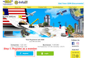 Malaysia is a federal constitutional monarchy located in southeast asia. How To Register A Company In Malaysia With Ssm 2020 Updated Sterrific