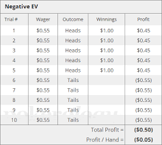 understanding expected value pokerology com