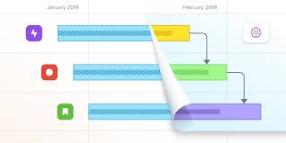 Introducing Slice Based Configurations For Structure Gantt