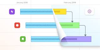 introducing slice based configurations for structure gantt