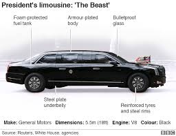 Scientific research has proven that listening to properly chosen music while driving a car relieves the driver's stress and thus reduces the emotions on the road. The Beast How Biden S Getting Around On His First Overseas Trip Bbc News