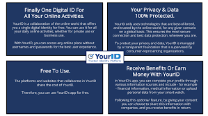How To Add Images Of Your Driver'S License Or State Id Card | Login.Gov