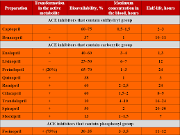 Acei Equivalent Doses Of Viagra