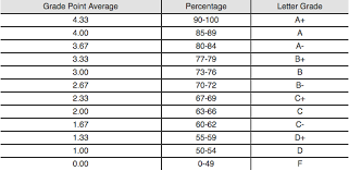 grade point average gpa calculator