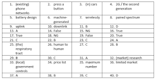 Ielts Master Ielts Reading Test 164
