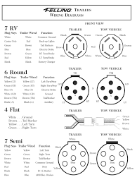 7 way trailer connector plug cord wire harness&junction box for camper truck rv. Dv 7833 Rv Trailer Wiring Diagram View Diagram Free Diagram