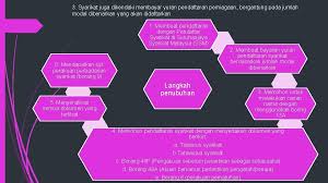  bayaran pendaftaran tidak akan dikembalikan. Perniagaan Dan Persekitaran 1 3 Entiti Dan Aktiviti