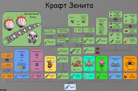 How about the zenith prism? Zenit Terrariya Viki Fandom