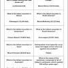 Let's start off easy, with some fun trivia questions for the students. Science Trivia Questions For Kids