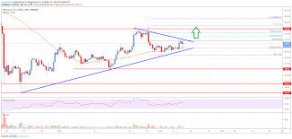 Ethereum Price Analysis Eth Primed For More Gains Above
