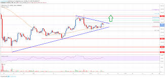 ethereum price analysis eth primed for more gains above