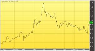 65, lingkaran meru valley … this is a guest post contributed by koon yew yin, who offered scholarship to the qualified without prejudice. Sendai P E 8 Why Buy And Not Hengyuan P E 2 Kyy