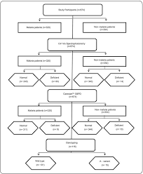 validation of the rapid test carestart tm g6pd among