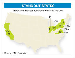 Based on the most current and historical financial data we have. F M Bank Ranked Among Top Performing U S Banks F M Bank