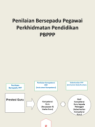 Free penilaian bersepadu pegawai perkhidmatan pendidikan pbppp mp3. Instrumen Penilaian Bersepadu Pegawai Perkhidmatan Pendidikan Pbppp