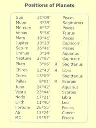 Pisces Sun Sagittarius Moon Cancer Rising Astrologers