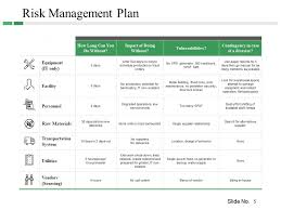 Risk management plan is a document that describes the general approach to managing risks on the given project, including methodology, techniques, funding, timing, and responsibilities. Risk Management Plan Powerpoint Presentation Slides Powerpoint Presentation Designs Slide Ppt Graphics Presentation Template Designs