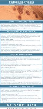 Porokeratosis Cosmetic Surgery Restylane Skin Disorders