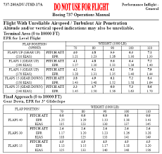 Boeing 737 Pilots Notes