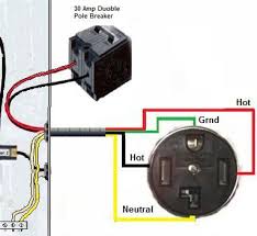 These models also tend to dry slower than their gas counterparts. Wire A Dryer Outlet Diy Electrical Dryer Outlet Outlet Wiring