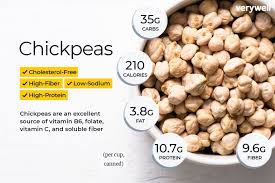 chickpeas nutrition facts calories carbs and health benefits