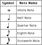 Let's take a look at some of the music note types you definitely need to know about when. Mu Music Notes Names And Symbols Pdf