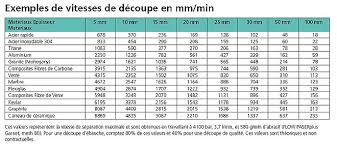 La vitesse de coupe est la longueur du copeau enlevé exprimée en mètre par un outil de coupe en une minute. Decoupage Jet D Eau Wikipedia