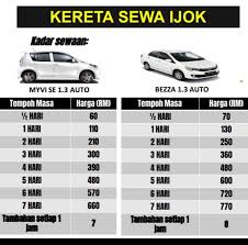 Kereta sewa taman tas kuantan. Kereta Sewa Taman Guru Kuantan Home Facebook