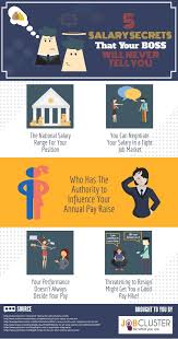 5 Salary Secrets That Boss Will Never Tell You Latest Career News Advice Work Etiquette Job Posting Told You So