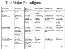 Paradigms Of Instruction And Assessment Tred 330 Philosophy Theories Academic Writing Social Science Research