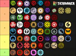 Shindo life bloodline tier list wiki | new bloodlines. Shindo Life Bloodlines May 2021 Tier List Community Rank Tiermaker