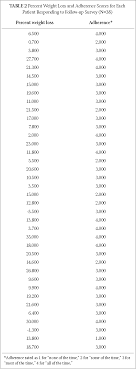 Pdf Effect Of A High Nutrient Density Diet On Long Term