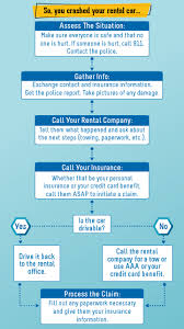 Car rental insurance while traveling abroad varies depending on the country you visit—as well as your particular credit card and personal insurance policies. What To Do If You Have An Accident In A Rental Car Autoslash