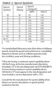 cooper tire rubber company tire sidewall information