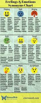Emotion Chart Writing Feelings Chart For Writers Feelings