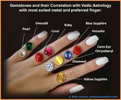 Wearing Gem Stones Be Careful Vedic Astrology Astrology Books Astrology