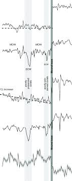 The resolution is an indication of printing quality and must be understood from all the three dimensions. High Resolution Records Of Iodp Site U1317c 141 151 Mbsf Mean Download Scientific Diagram