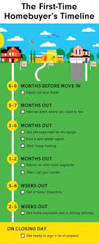 Here S Exactly What It Takes To Buy A House Buying First Home Home Buying First Home Buyer