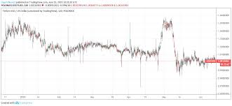 tether price analysis what to expect from tether in the