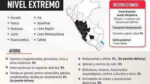 Premio peru 2021 a la responsabilidad social y desarrollo sostenible de las empresas (marca de servicio) razón social. Mensaje A La Nacion Del Presidente De La Republica Francisco Sagasti Hochhausler 26 De Enero De 2021 Gobierno Del Peru