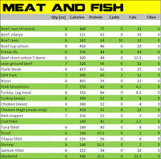 alphabet calorie food charts food chart trini fit