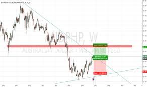 Maybe you would like to learn more about one of these? Audphp Chart Rate And Analysis Tradingview