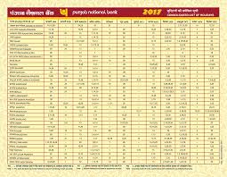 برنامج التشغيل الأساسي ويندوز 10 32bit & 64 bit. 2021 Bank Holidays In Gujarat The Federal Reserve Bank Observes 10 Holidays Each Year Feito Comamorcarinho