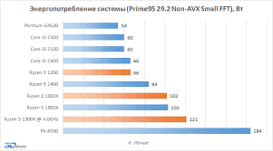 75% cheaper, you can save €294.52. LaimÄ—jo TÄ—vynÄ— Matyti Vabzdzius I5 7400 Vs 8350 Siriuscapitalgh Com