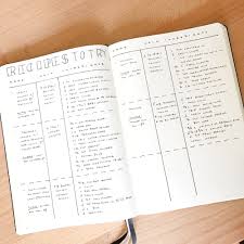 As a diabetic, it's important to make sure you eat healthy meals that don't cause your blood sugar to spike. 100daysofbulletjournalideas 5 Recipes To Try Spice Up Your Food Life With Your Bullet Journal Tiny Ray Of Sunshine