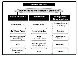 Several credit union systems and cooperative banks have been named after raiffeisen, who pioneered rural credit unions. Abbildung 26 Bsc Architektur Einer Genossenschaftsbank Quelle Eigene Download Scientific Diagram