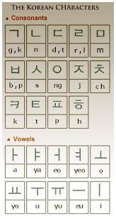 Pin By Diella On Alphabets Korean Words Korean Alphabet Korean Words Learning